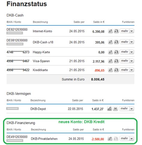 treuhandkonto deutsche bank.